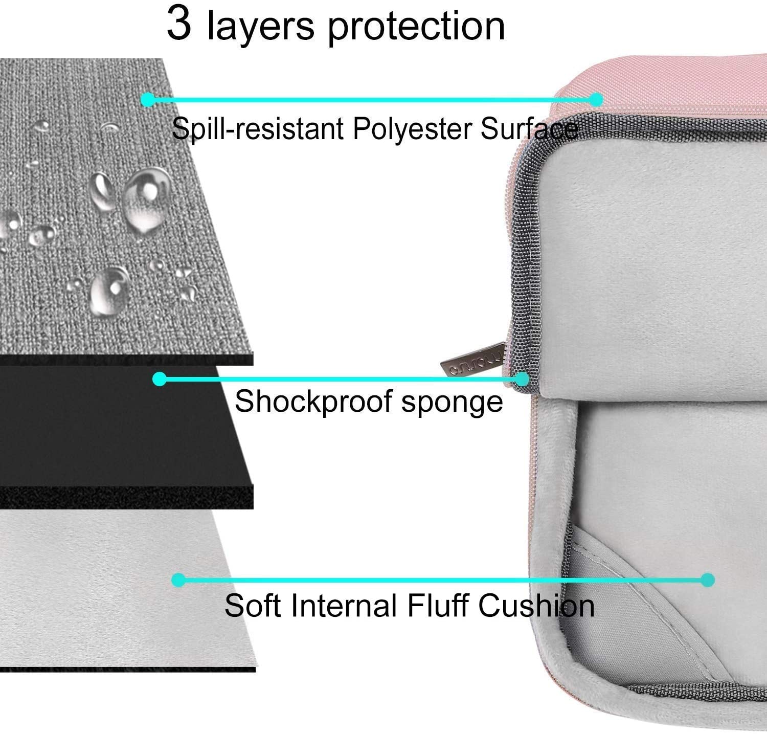 MacBook Pro 13 inch Case A2338 M1 A2289 A2251 A2159 A1989 A1706 A1708 Plastic Hard Shell Case&Bag&Keyboard Cover&Screen Protector