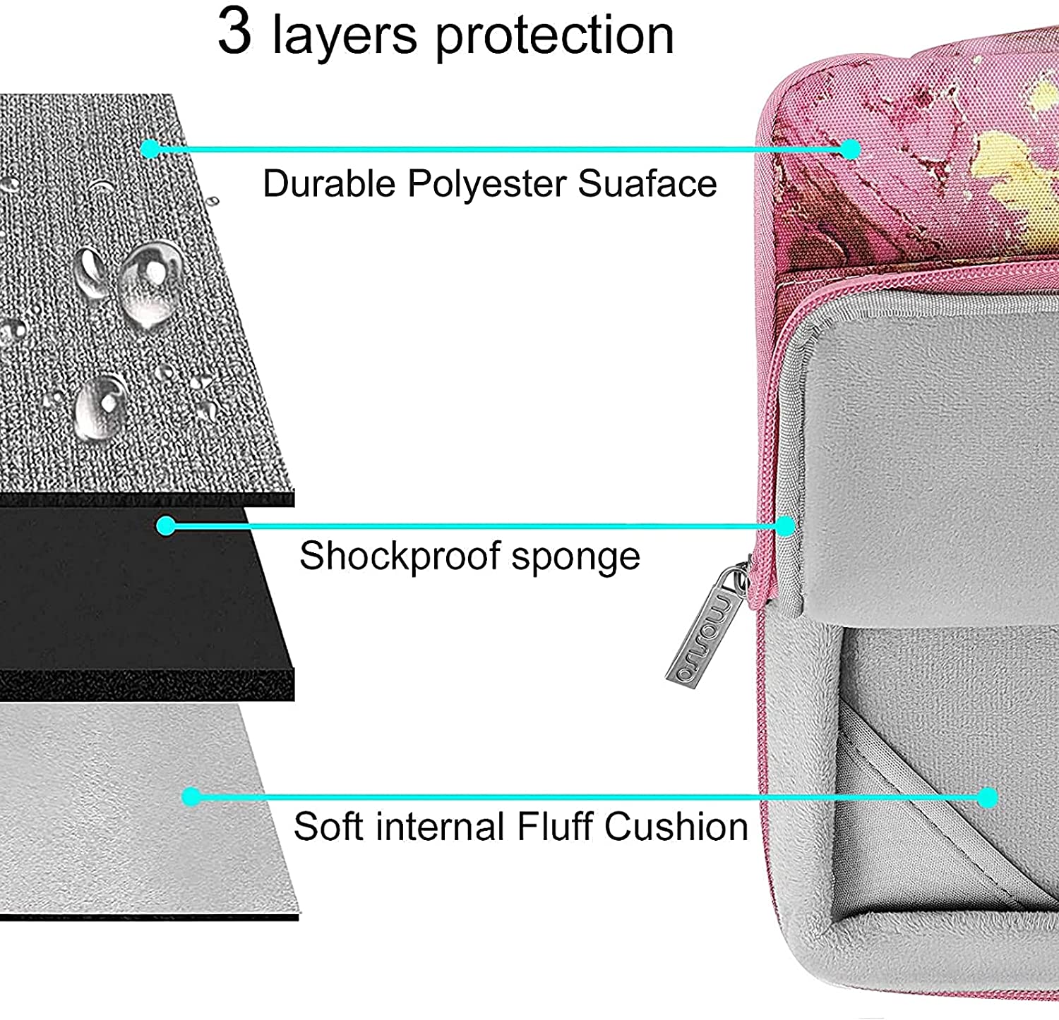 Laptop Bag Case Packpage for MacBook Air 13 inch A2337 M1 Plastic Hard Shell Cover Briefcase